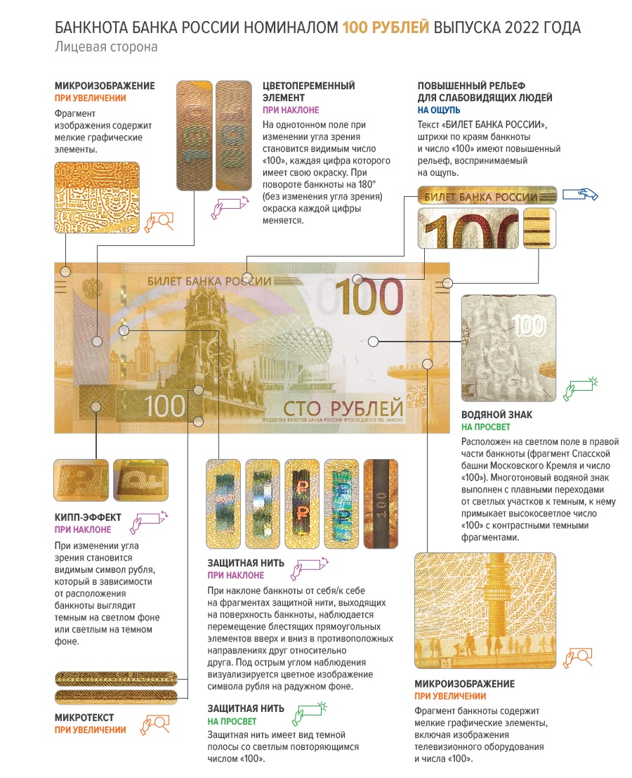 100 руб лицевая признаки
