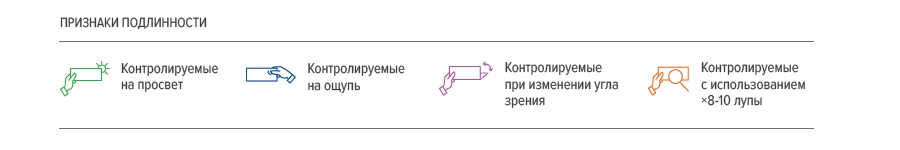 Признаки подлинности